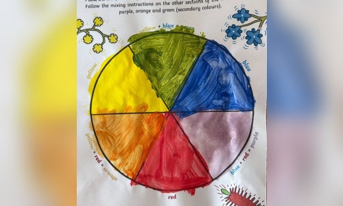 A painted colour wheel showing primary and secondary colours